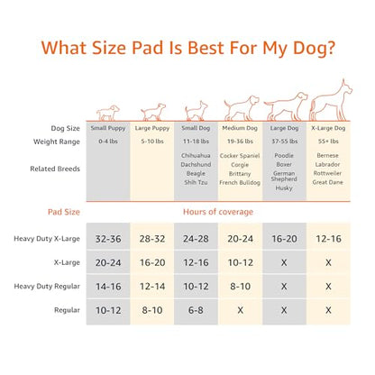 Amazon Basics - Tapete de carbono entrenador para perros, regular, 120 unidades