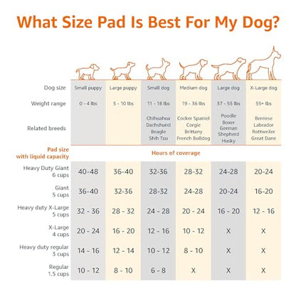 Amazon Basics - Tapete entrenador para perros, 5 capas a prueba de fugas y secado rápido, abundante - extra largo, 50 unidades