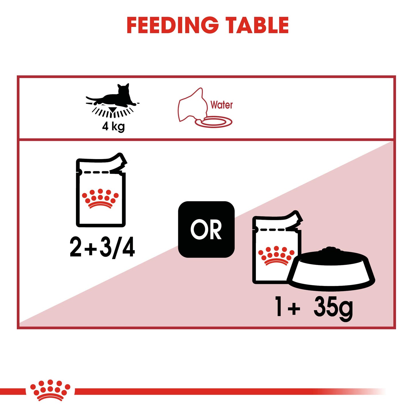 Royal Canin - Bolsa húmeda instantánea para adultos (12 x 85 g)