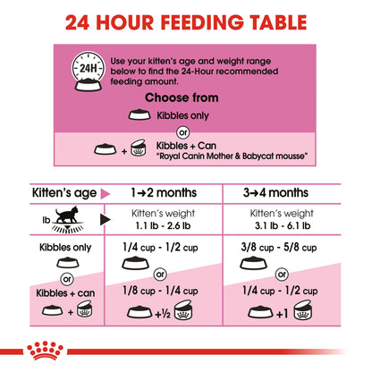 Royal Canin Alimento Seco para Gatos Feline Health Nutrition Mother & Babycat, 1.37 Kg