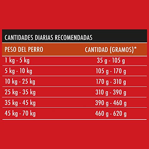 Purina One Dry Perro Visible Nutrition Adulto Mediano y Grande Pollo y Carne 7 kg