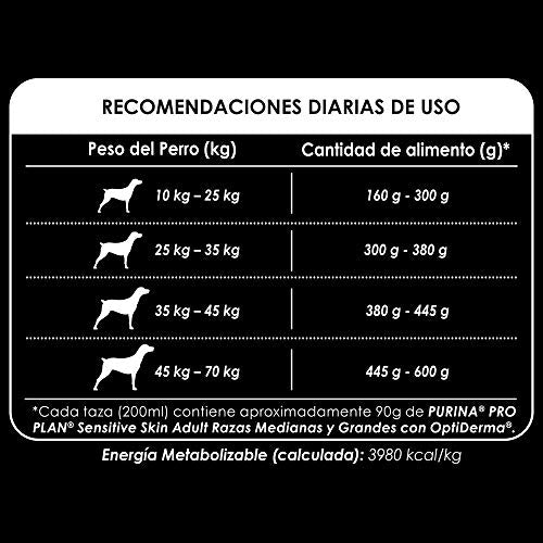 Pro Plan Sensitive Skin Comida para Perros, Adulto, sabor a salmon y arroz, 3 kg