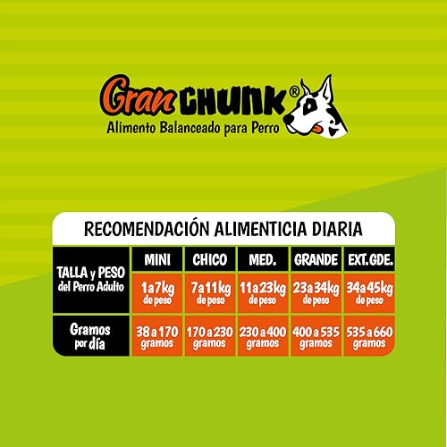 Gran Chunk Alimento para Perro Adulto de Todas Las Razas 25 kgs
