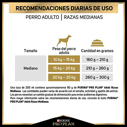 Purina Pro Plan Dry Perro Adulto Razas Medianas con Optihealth, Sabor Pollo, 17.5 kg