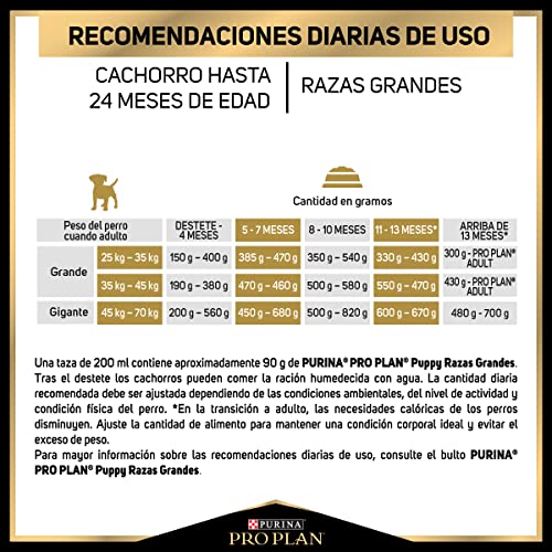 Purina Pro Plan Perro Cachorro Large Breed Razas Grandes 10 Kg