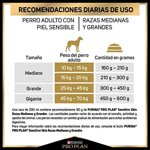 Pro Plan Comida para Perros Piel Sensible Adult Razas Medianas y Grandes 13 kg